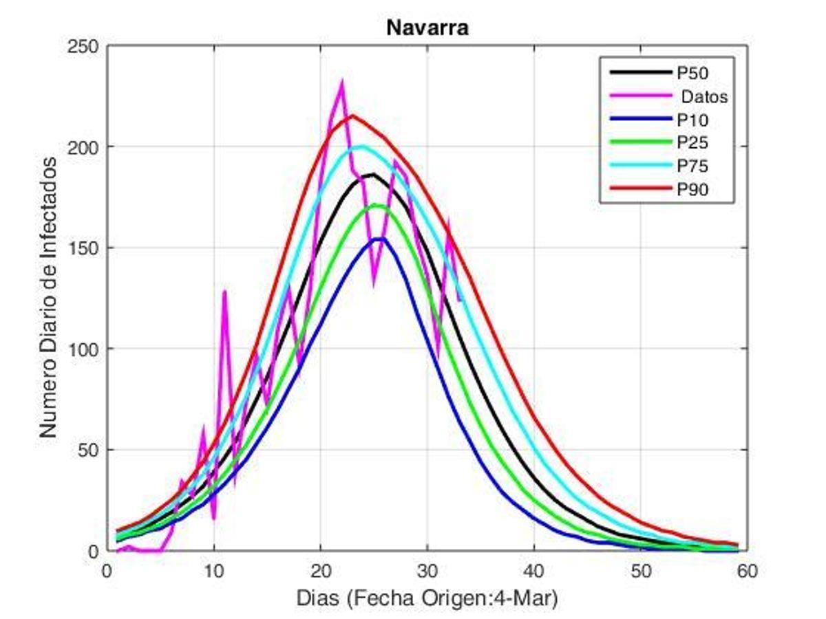 El pronóstico COVID-19: ¿Asturias inicia nuevo escenario en la guerra contra la pandemia?