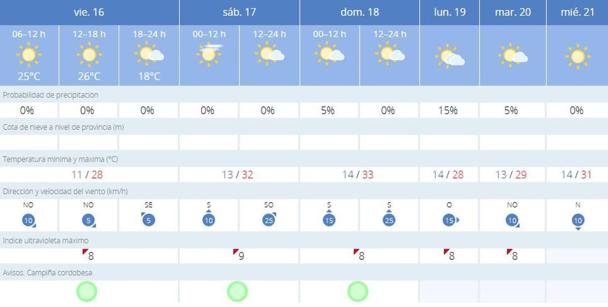 El tiempo en Montalbán.