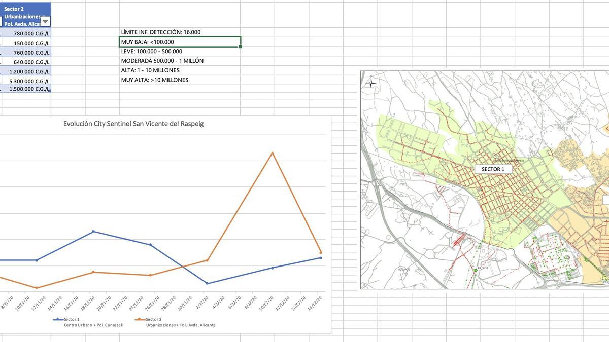 Los datos de evolución del covid en San Vicente del Raspeig.