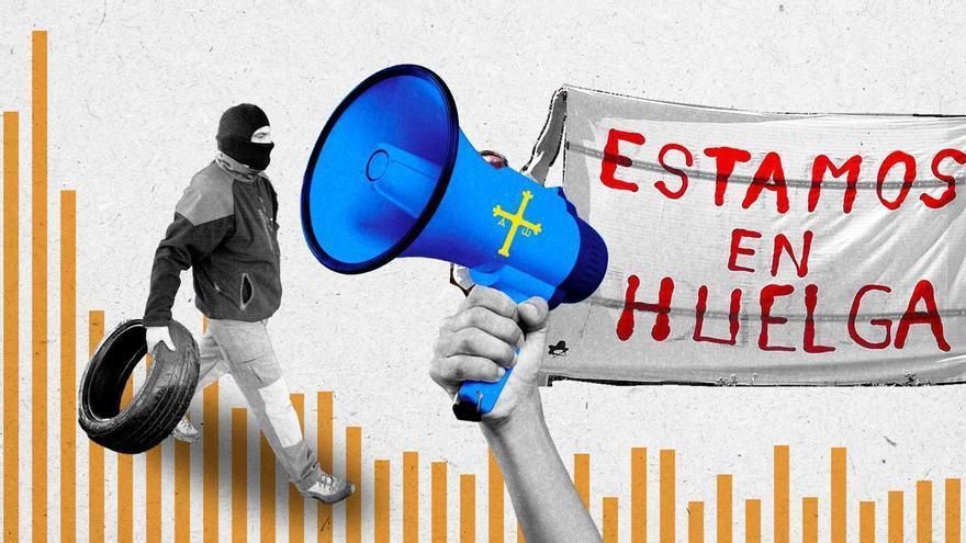 ¿Cuántas huelgas hay ahora en Asturias? ¿Más o menos que antes? Esta es la tendencia actual