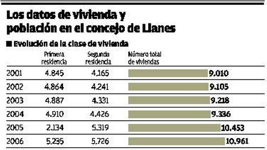 Evitar la especulación por escasez de suelo, objetivo de los socialistas