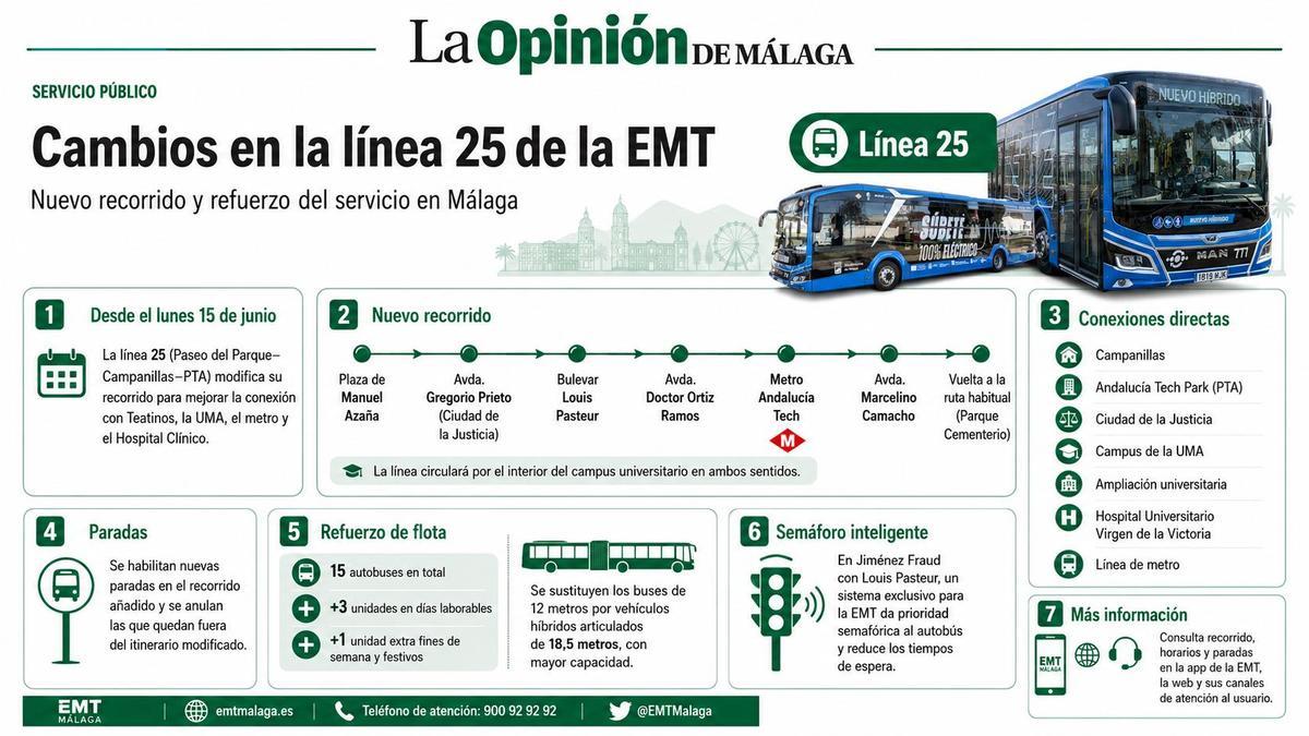 Cambios en la línea 25 de la EMT de Málaga.