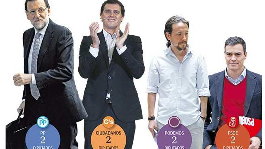 Ciudadanos se coloca a tres mil votos del PP, y el PSOE cae a la cuarta plaza en unas generales