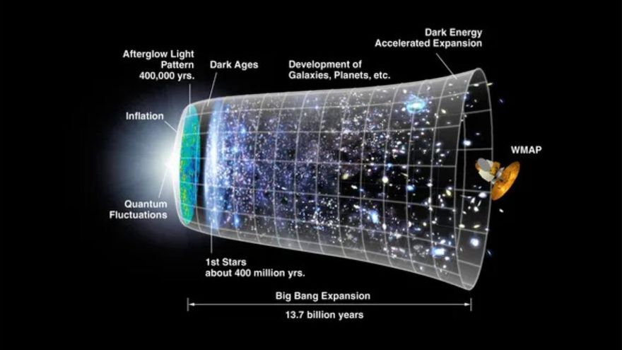 El Universo iniciaría su declive final dentro de 10 mil millones de años