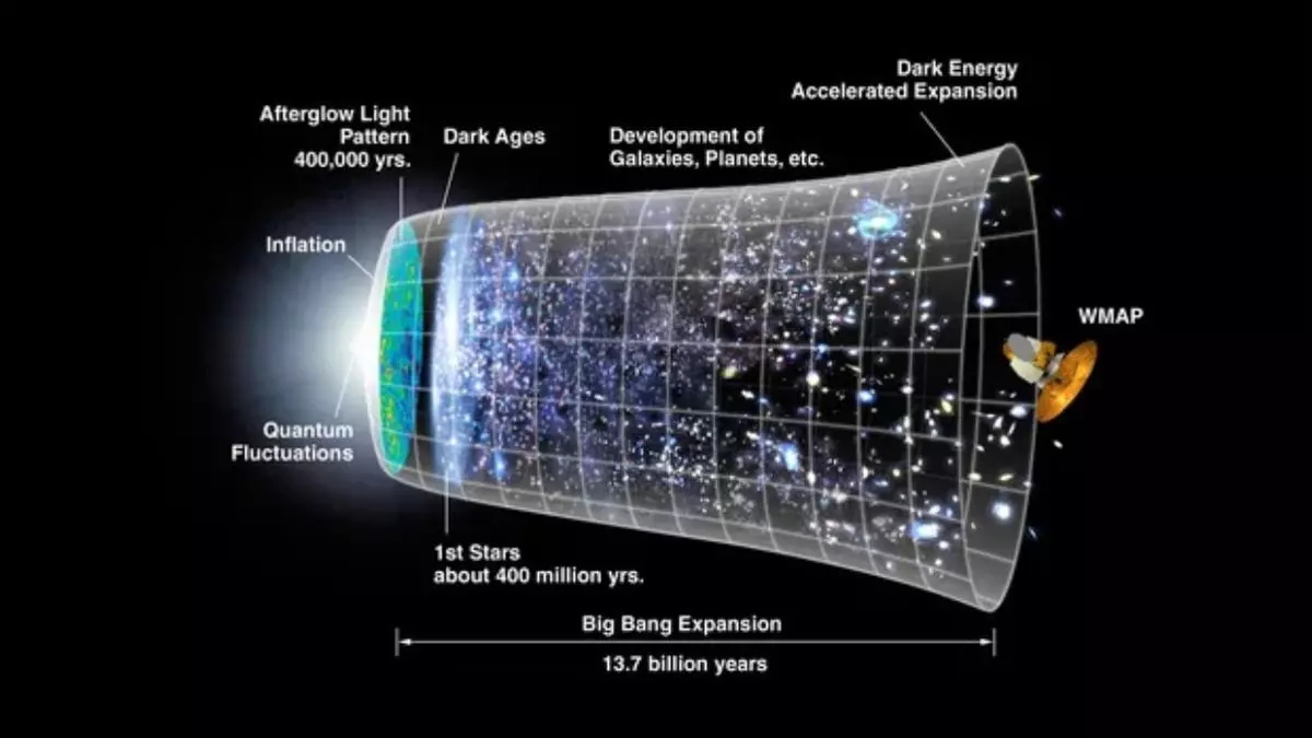 El Universo iniciaría su declive final dentro de 10 mil millones de años