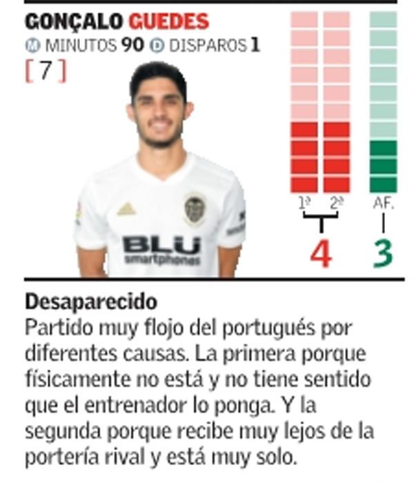 Estas son las notas del Valencia CF