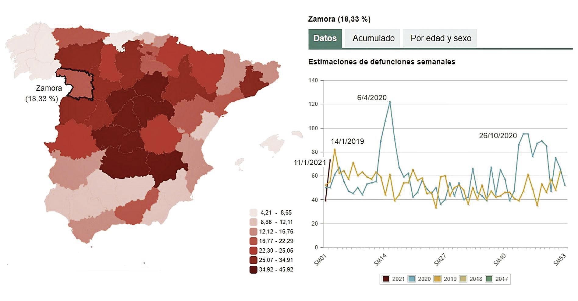 Estadística de fallecimientos semanales en Zamora durante los años 2019, 2020 y enero de 2021 (hasta el día 11).