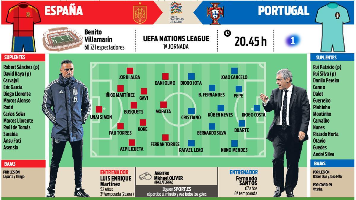 La previa del España - Portugal