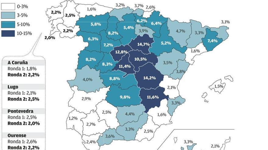 Galicia se mantiene, con el 2,2%, entre las comunidades con menos contagios de Covid