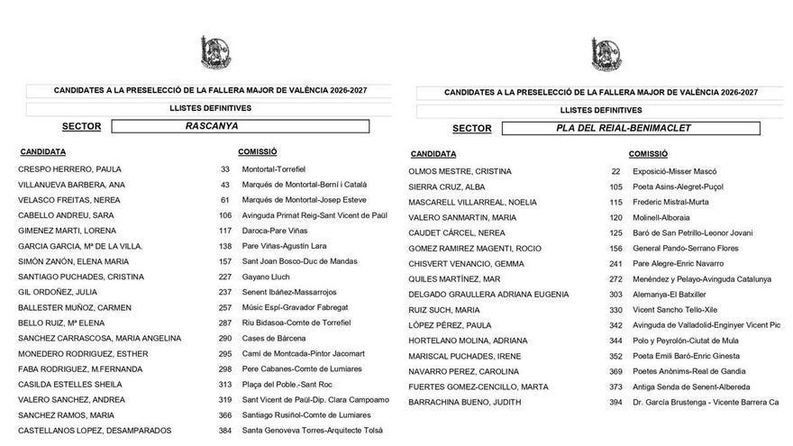 Candidatas a Fallera Mayor de València 2027 (listado definitivo)