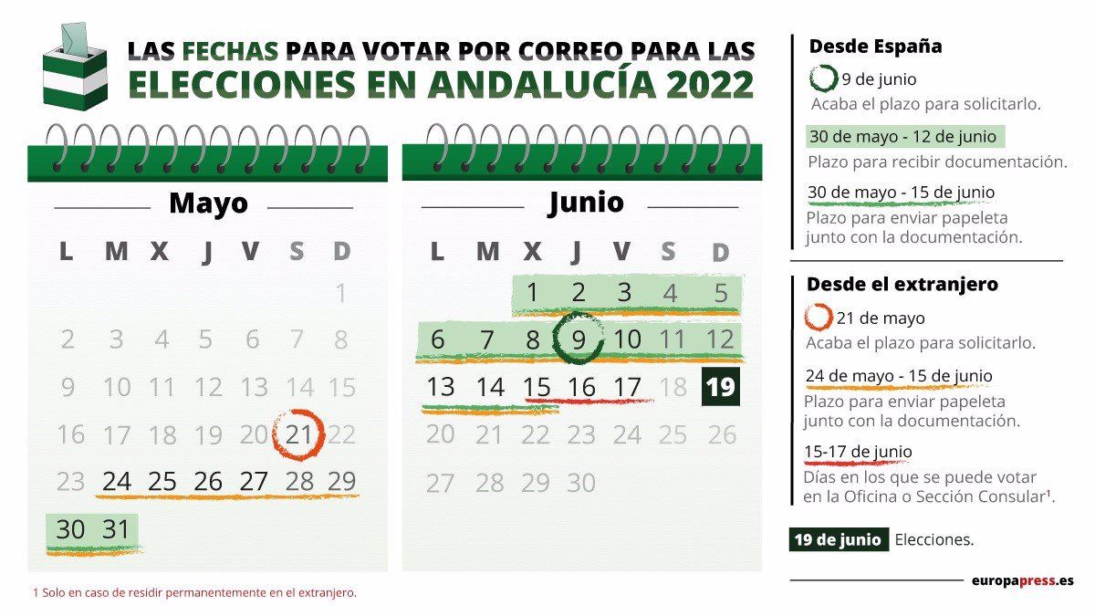 Calendario para votar por correo en las elecciones andaluzas.