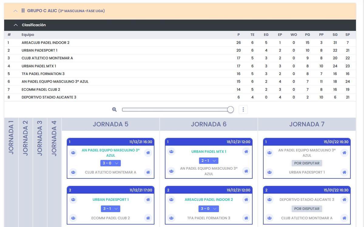 Clasificación 3ª Masculina, Grupo C.