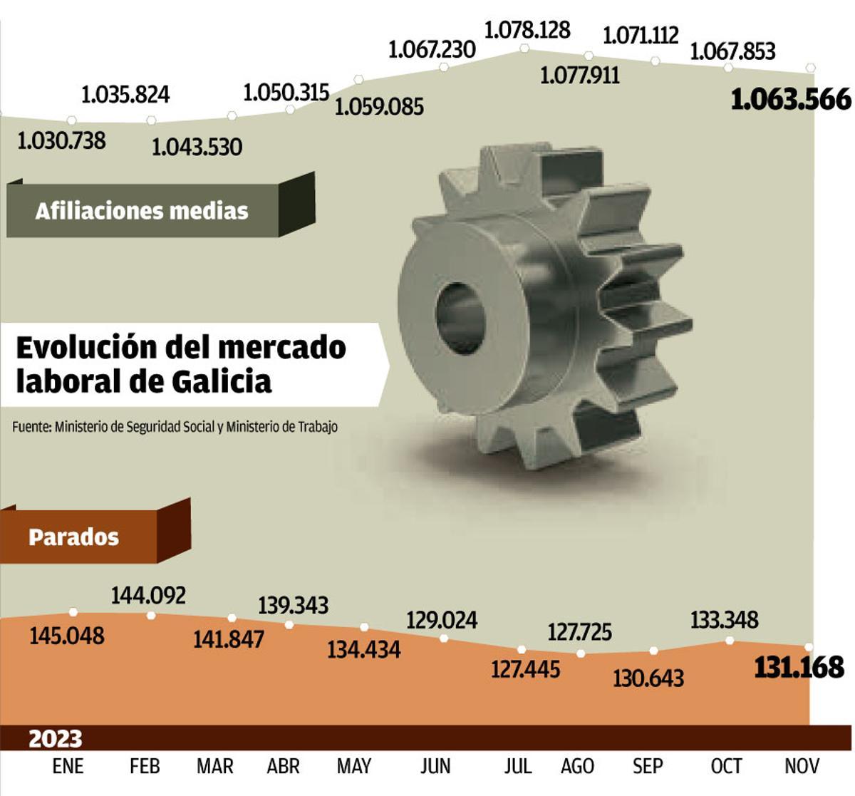 mercado laboral de galicia W