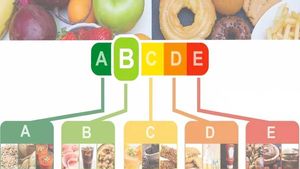 Ejemplo de la clasificación de alimentos de Nutriscore, en función de su contenido nutricional.
