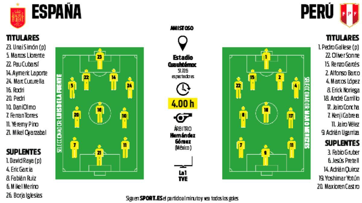 Las posibles alineaciones del España-Perú en Puebla