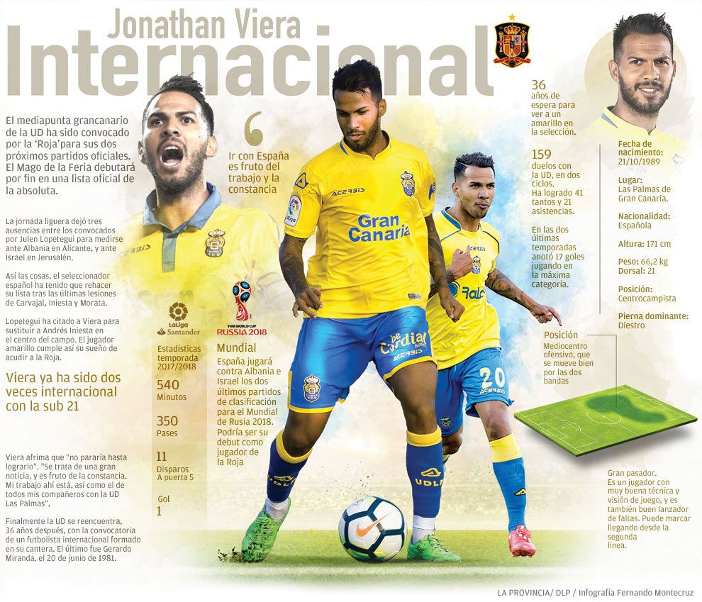 Infografía: Jonathan Viera Internacional