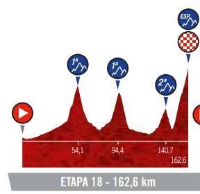 Etapa 18