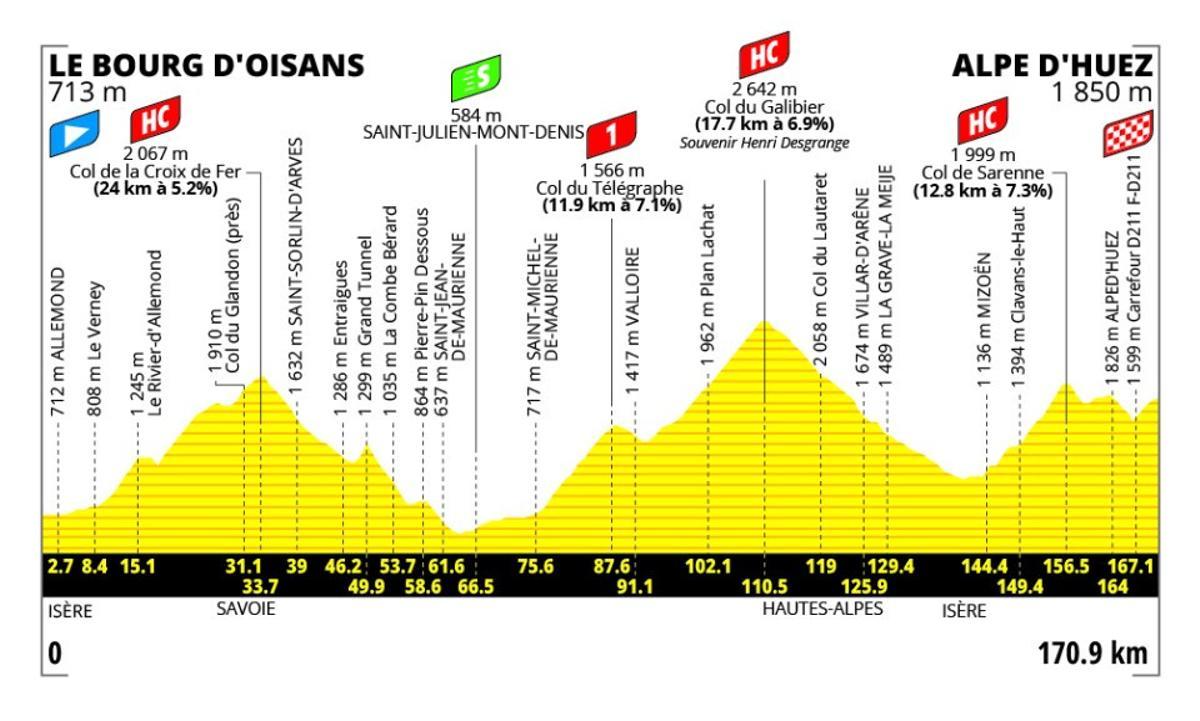 La segunda etapa en Alpe d'Huez.