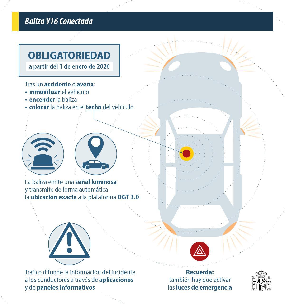 Desde Moncloa recuerdan que además de la baliza V 16 en caso de accidente o avería también deben activarse las luces de emergencia