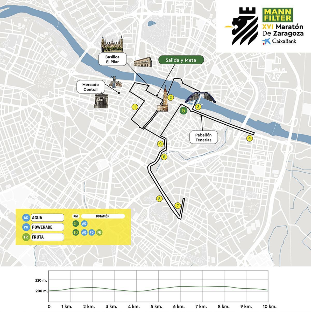 Recorrido de 10K de Zaragoza