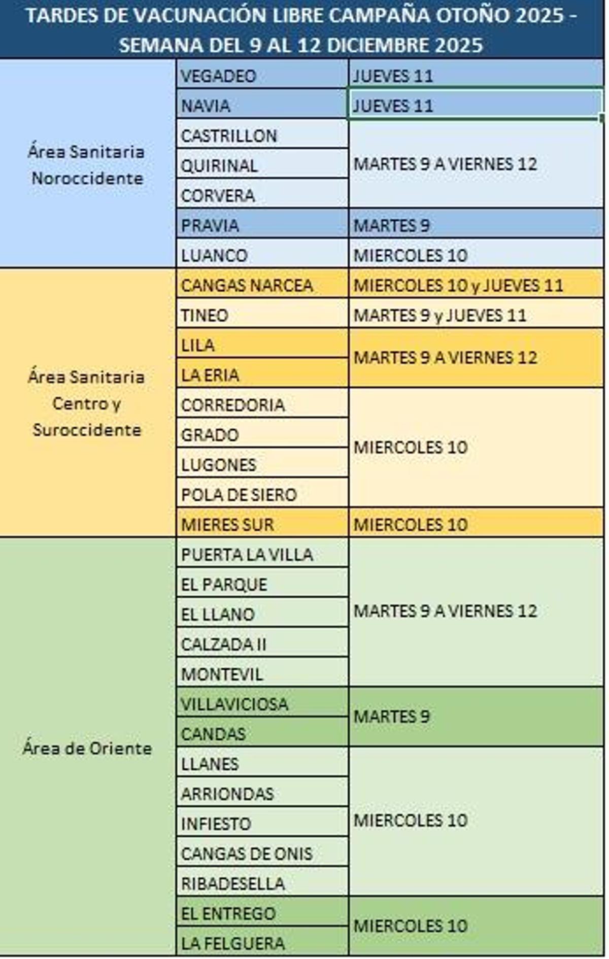 El calendario de vacunaciones en horario de tarde para esta semana.