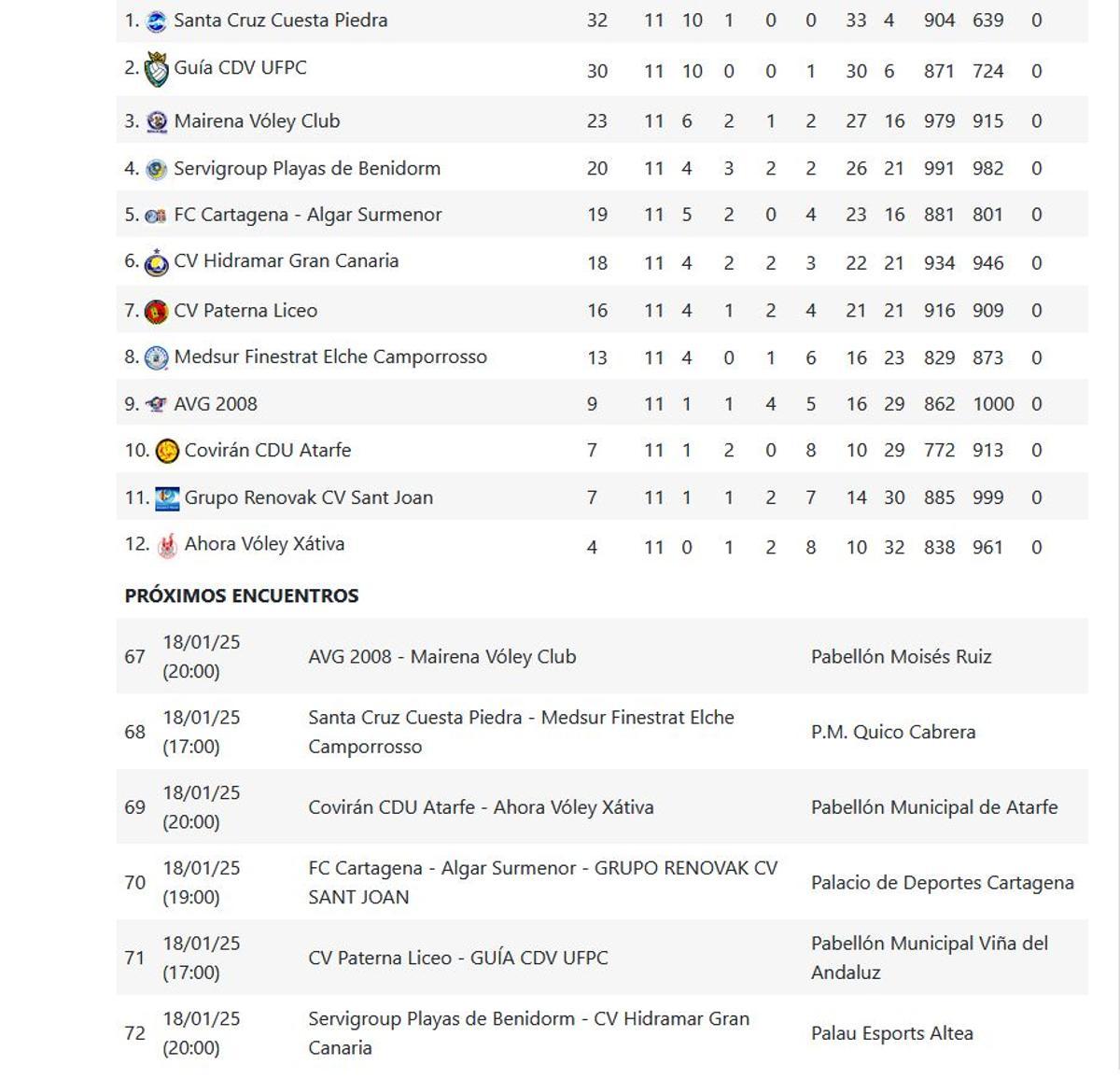 Superliga Femenina 2 Grupo C.