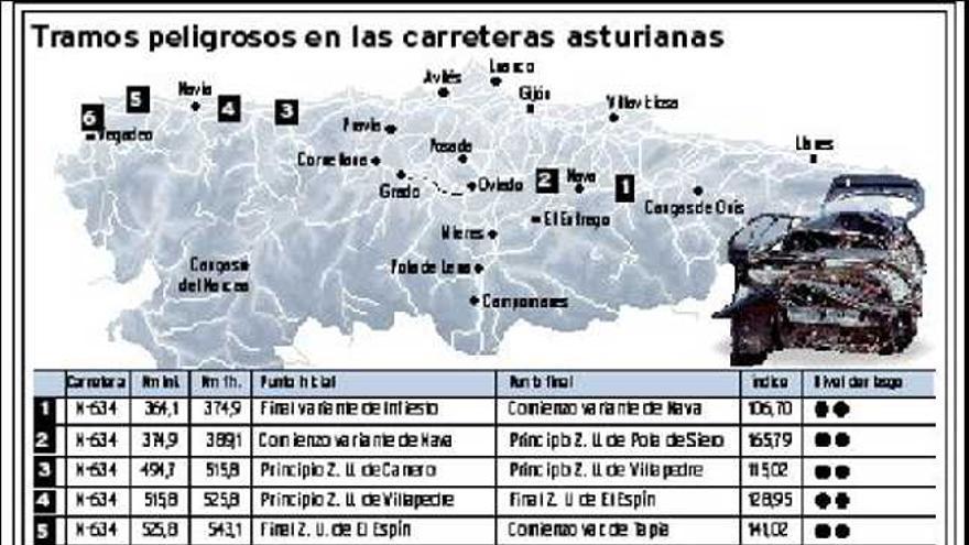 Asturias es la región española con más carreteras peligrosas, el 25% de la red viaria