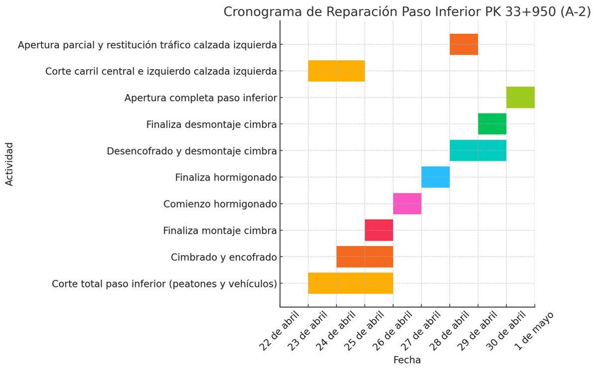 Grafico