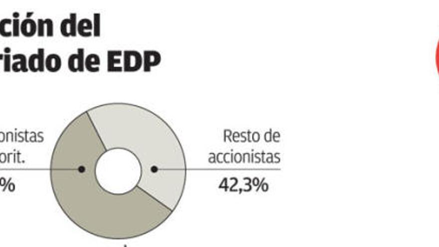 Merkel presiona a Portugal para que EDP e Hidrocantábrico queden bajo control alemán