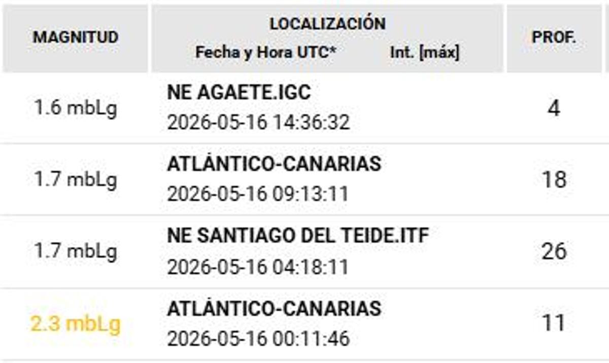 Registros de este sábado.