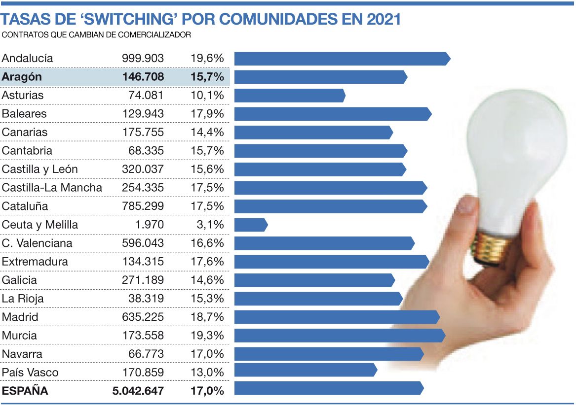 Tasa por comunidades