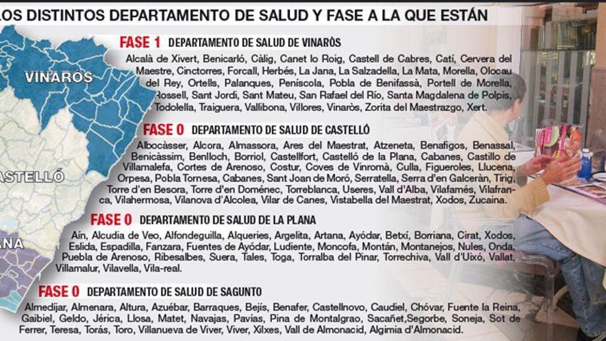 El norte de Castellón avanza, el sur en el banquillo del coronavirus