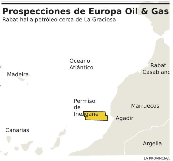 Prospecciones de Europa Oil & Gas