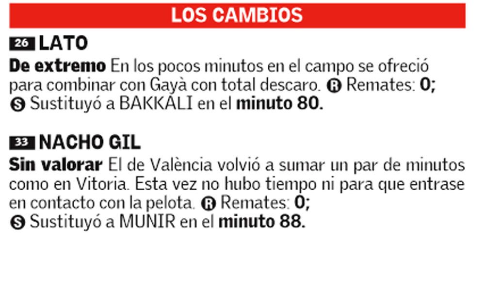 Estas son las notas del Valencia CF