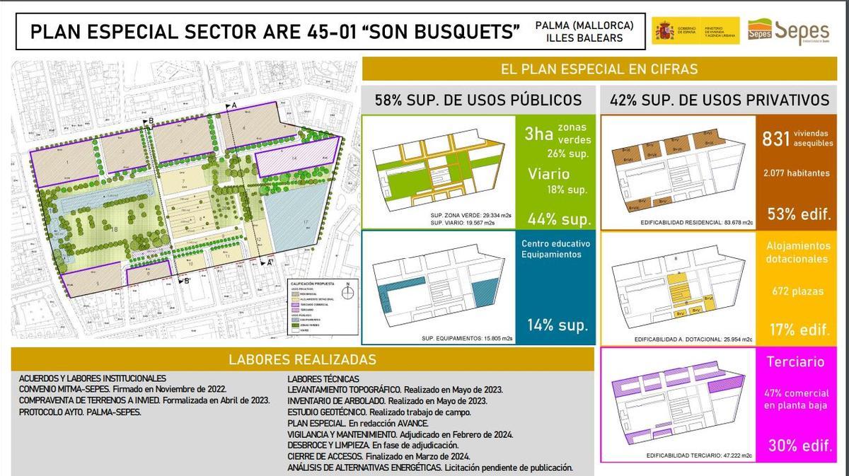 Propuesta del SEPES para Son Busquets.