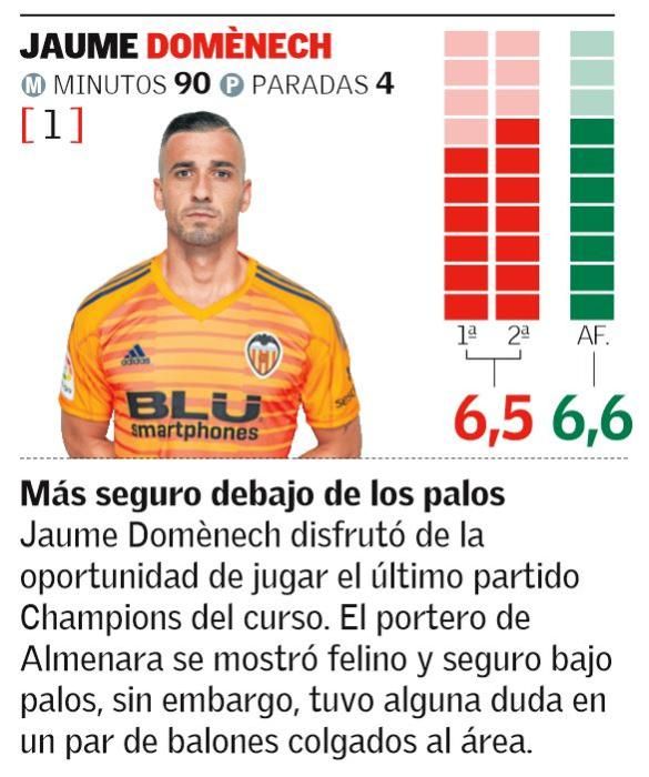 Las notas de los jugadores del Valencia CF ante el Manchester United