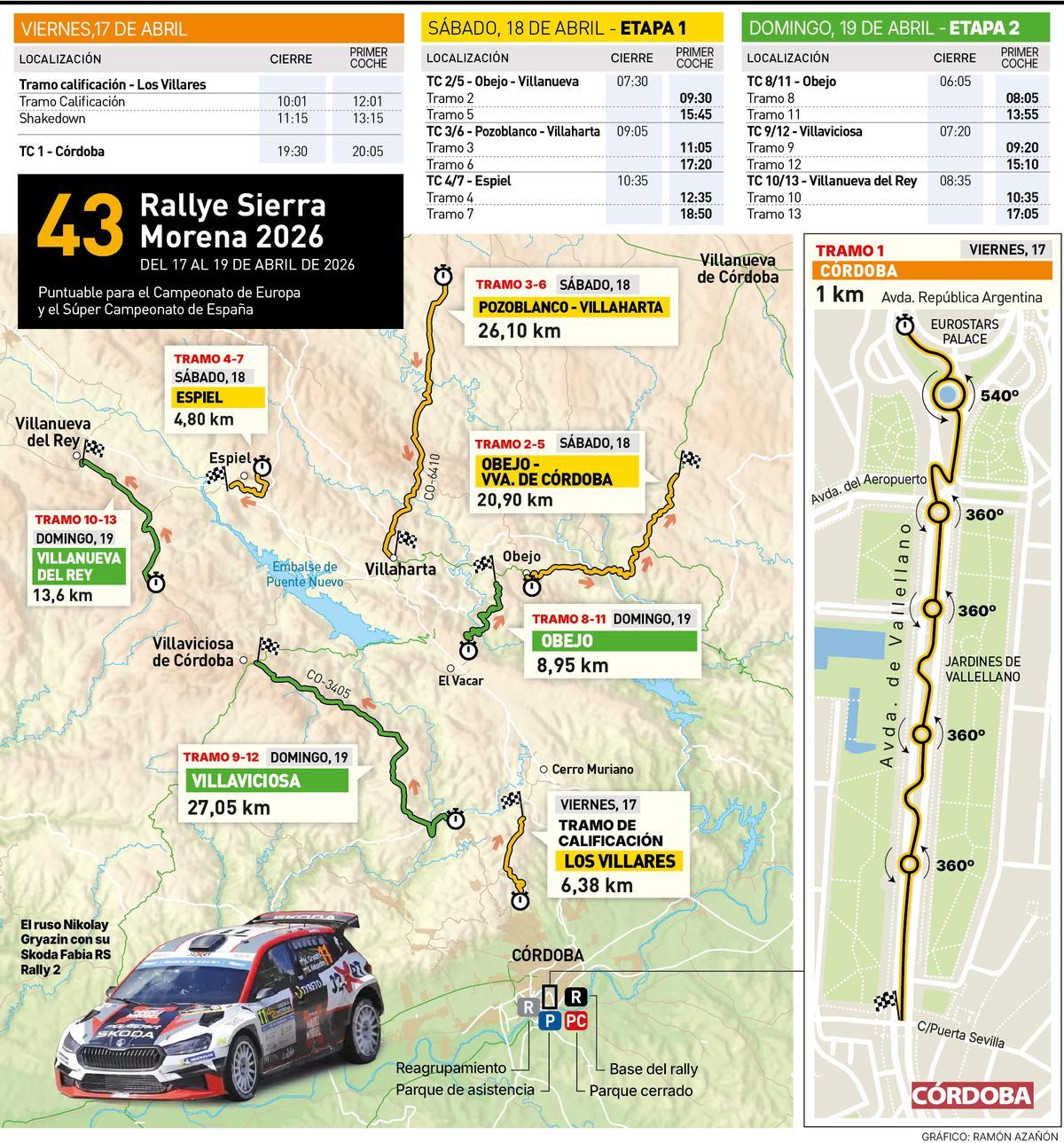Mapa del Rally Sierra Morena 2026.