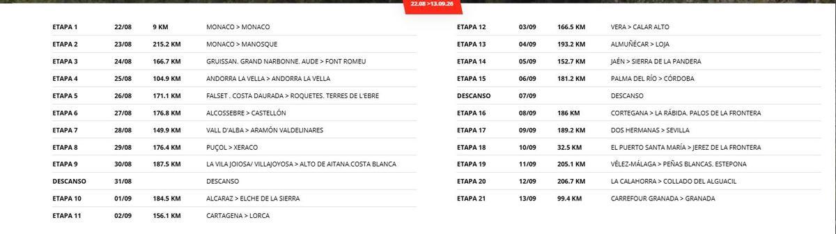Todas las etapas