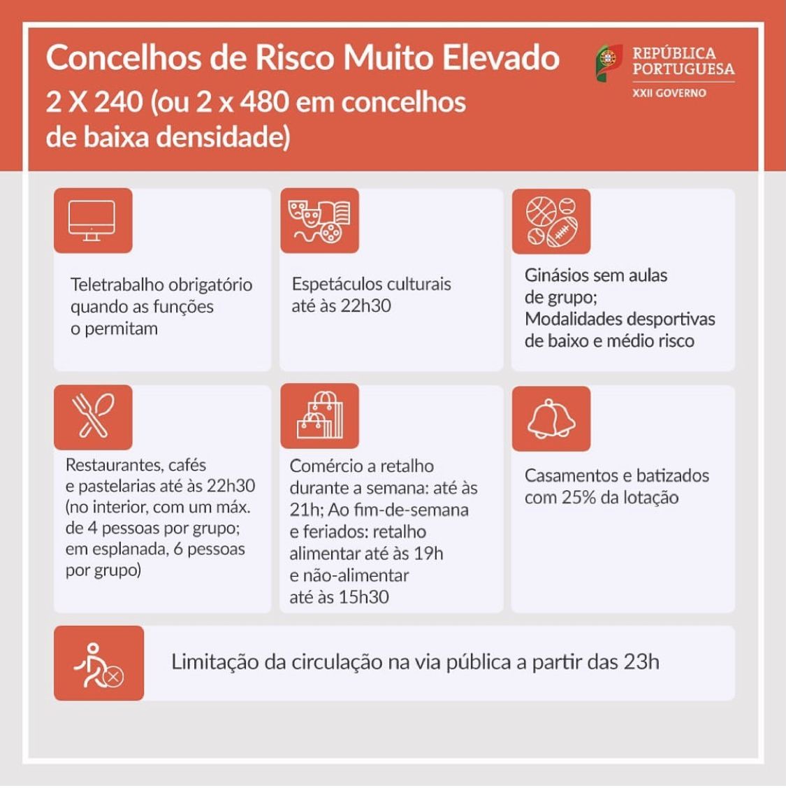 Restricciones en zonas de riesgo muy elevado.