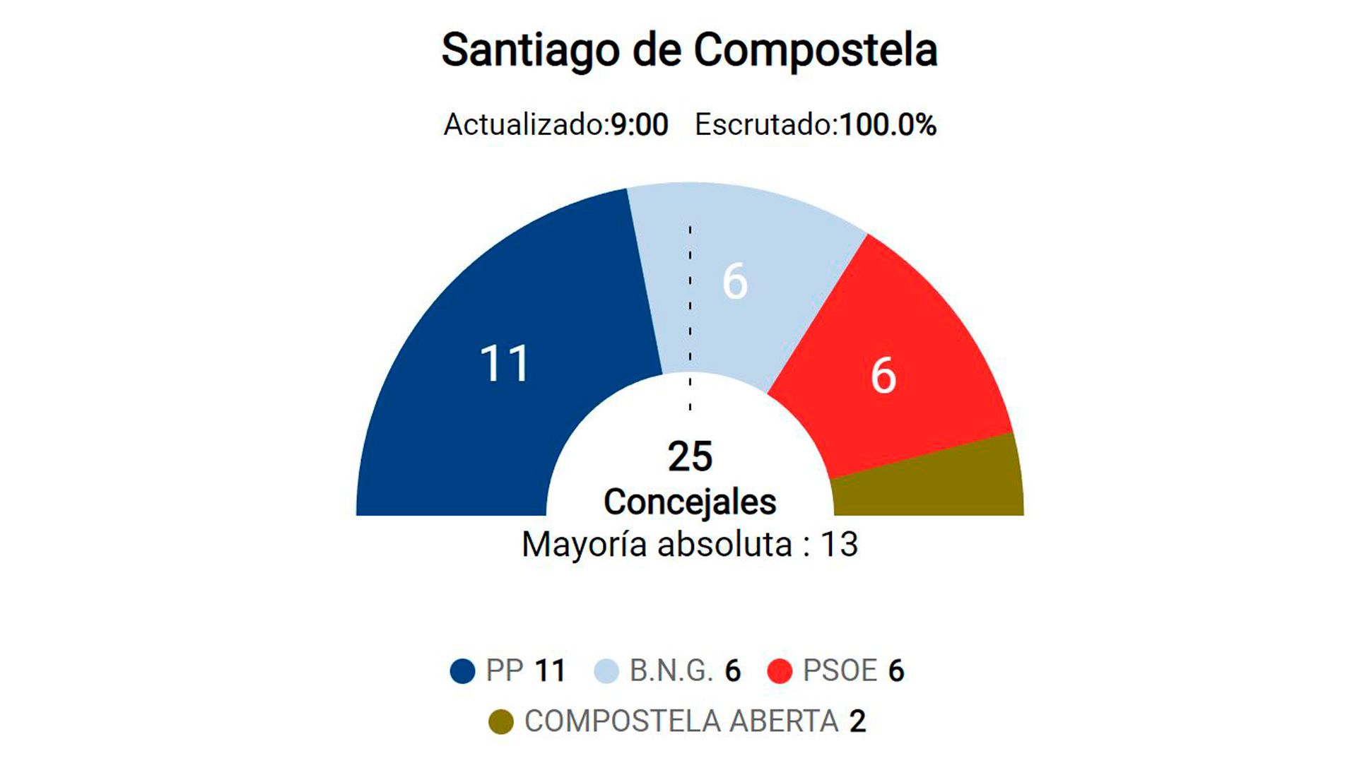 1. Santiago de Compostela.jpg