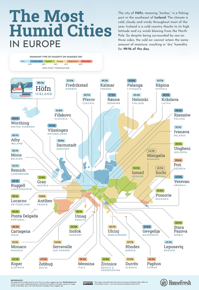 Paises humedos, europa