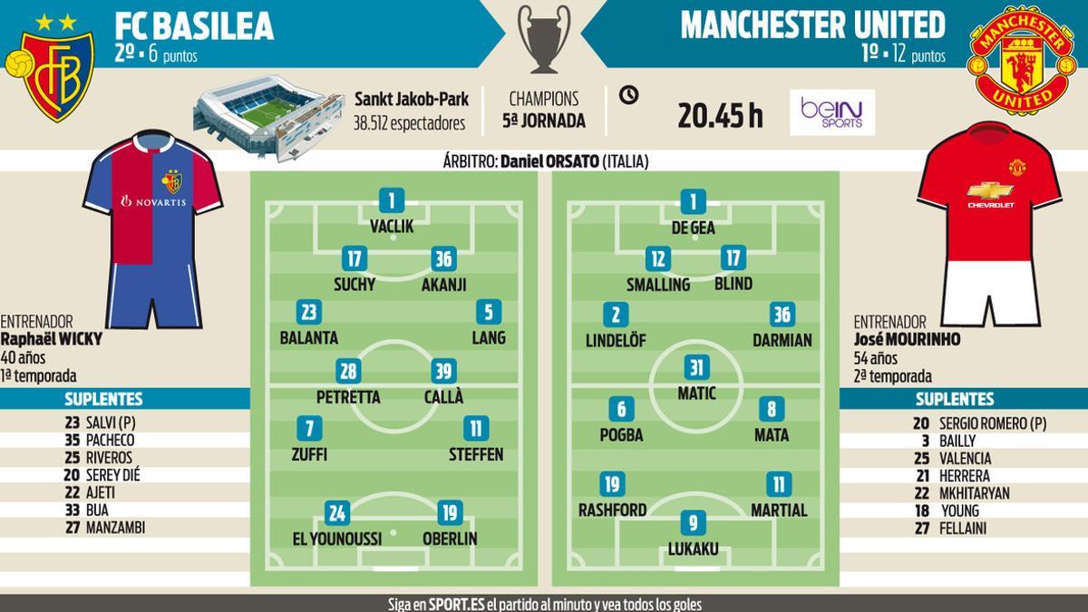 Estas son las alineaciones probables