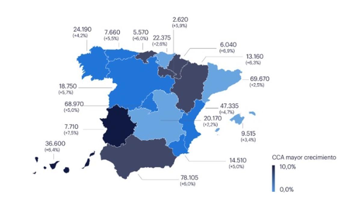 Previsiones de contratación por comunidades autónomas.