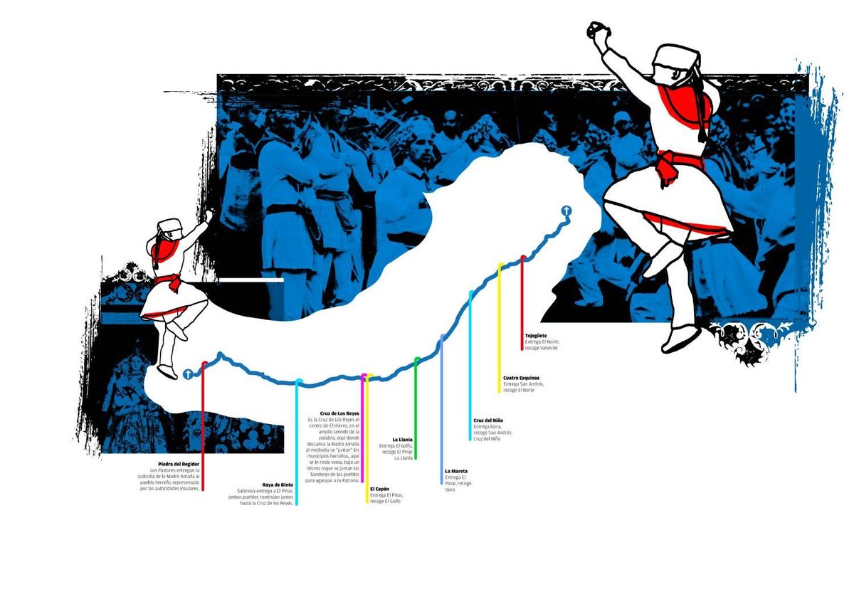Un camino hecho de bailes que recorre 411 años de la historia del pueblo herreño