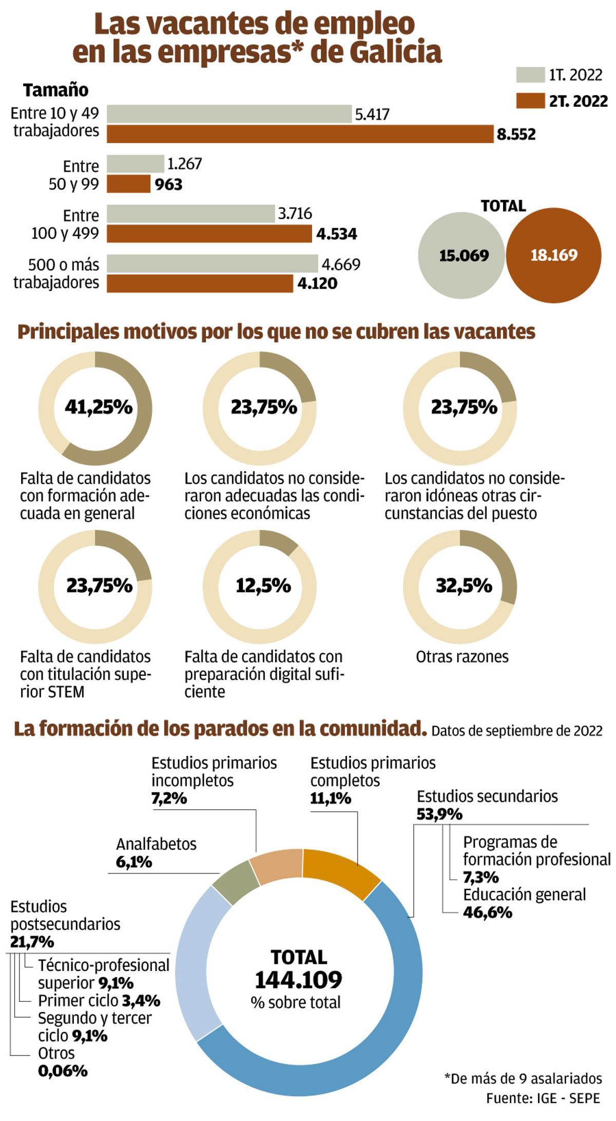 vacantes de empleoW