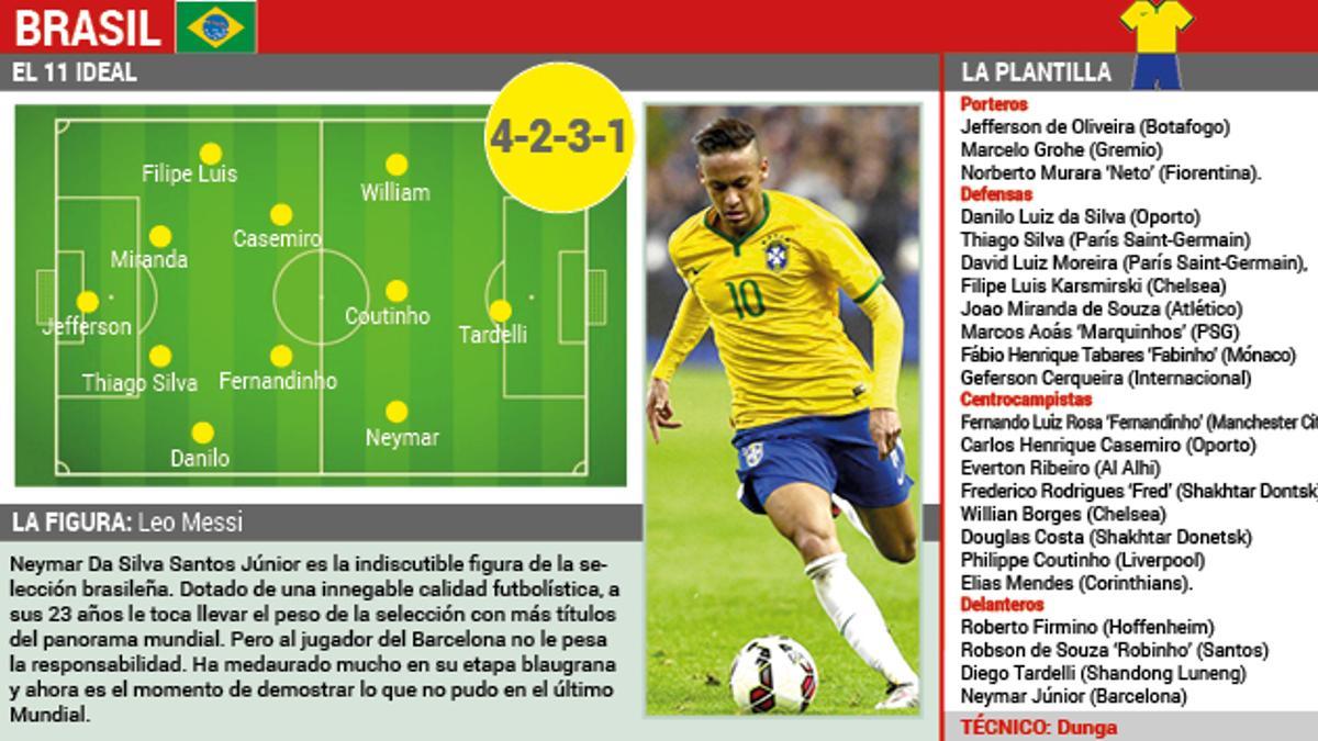 Datos de la selección de Brasil que participa en la Copa América 2015