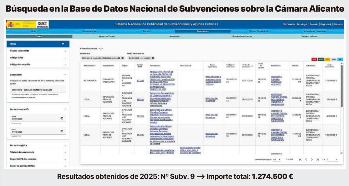 Resultado de la búsqueda en la BNS.
