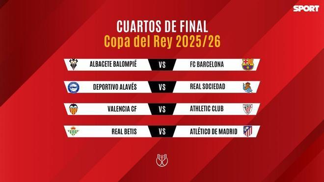 Así quedan los cruces de cuartos de final de la Copa del Rey