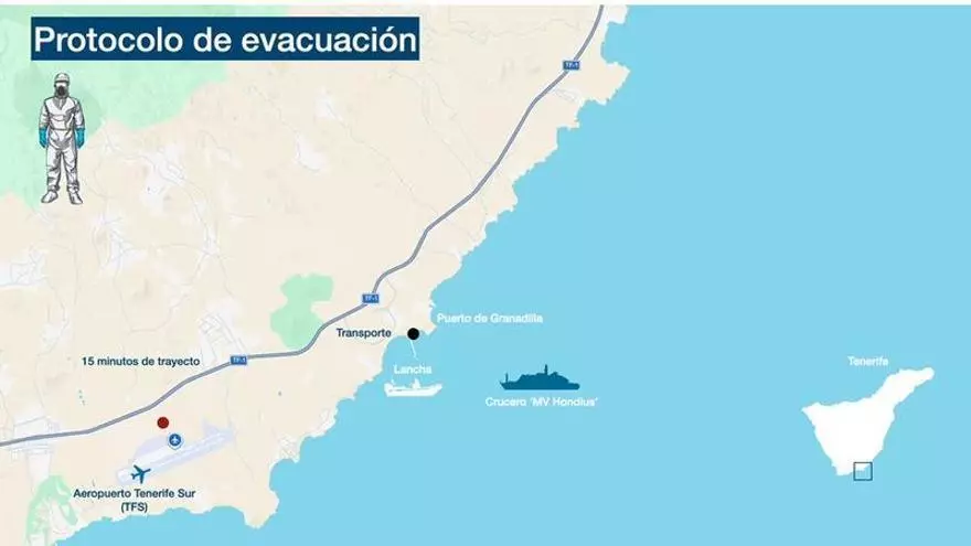 Así será la evacuación del MV Hondius en Tenerife por el brote de hantavirus