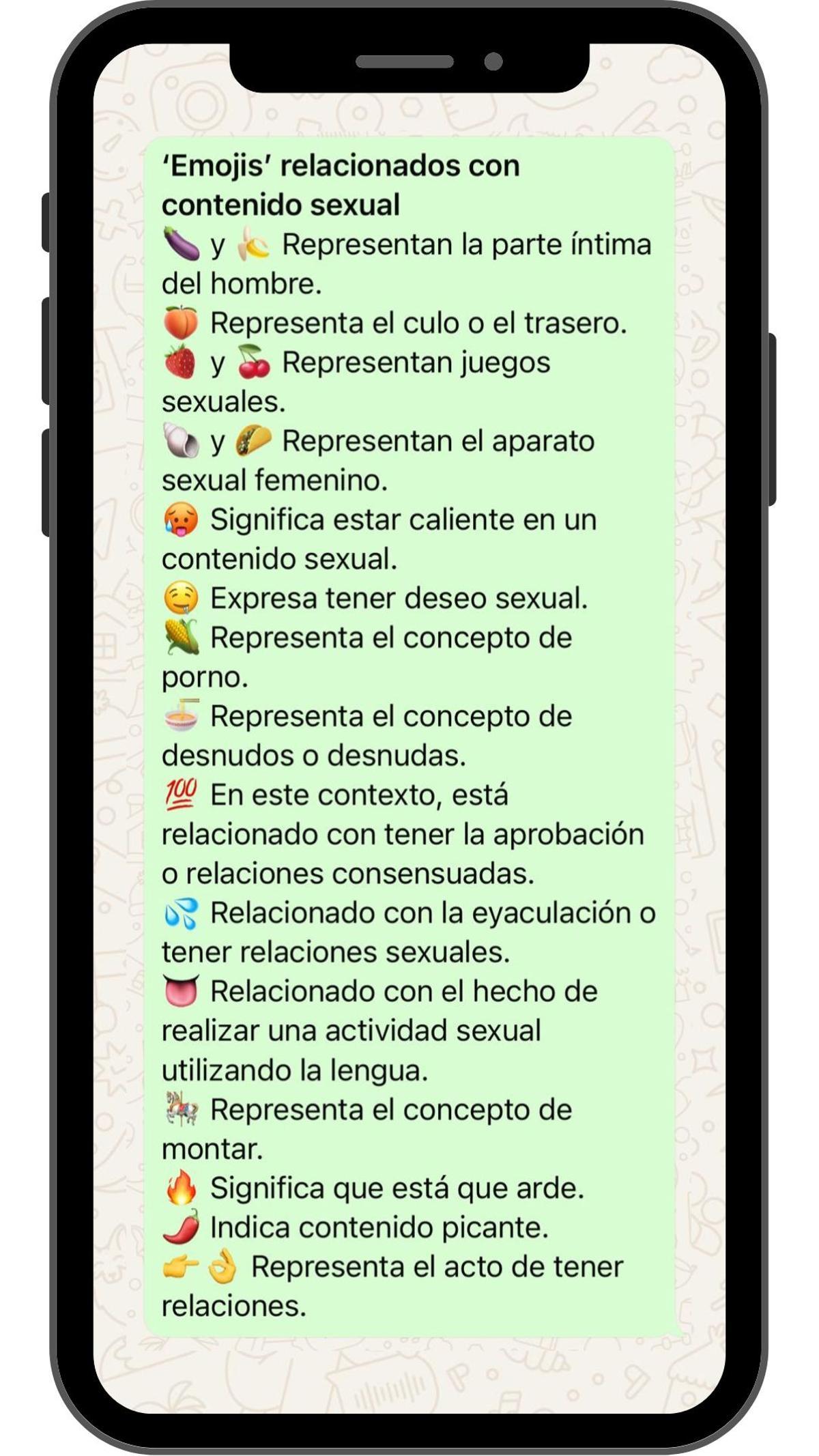 'Emojis' relacionados con contenido sexual